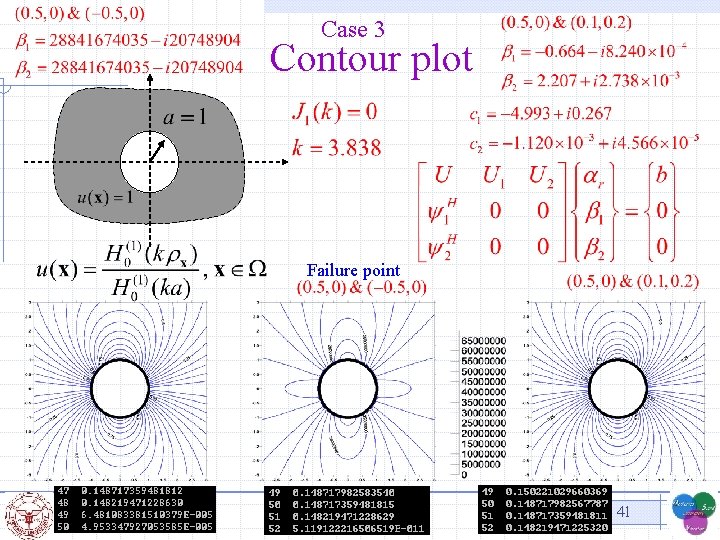Case 3 Contour plot Failure point 2018/06/28 2017/07/11 Page 41 