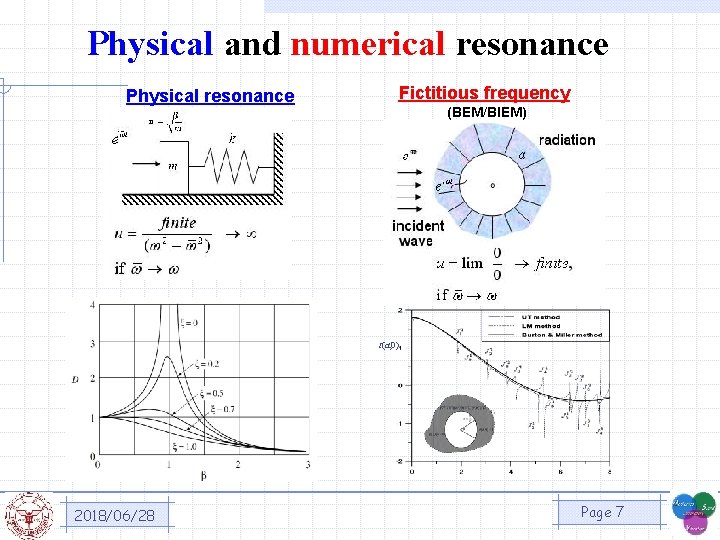 Physical and numerical resonance Physical resonance Fictitious frequency (BEM/BIEM) t(a, 0) 2018/06/28 Page 7