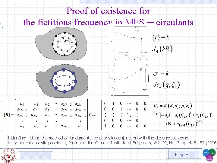 Proof of existence for the fictitious frequency in MFS ─ circulants I-Lin Chen, Using