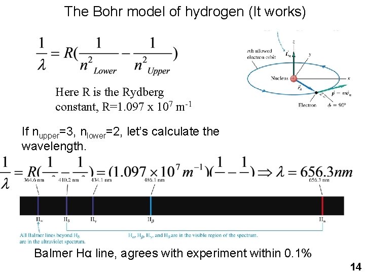 The Bohr model of hydrogen (It works) Here R is the Rydberg constant, R=1.