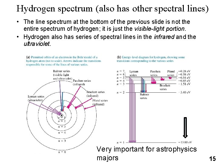 Hydrogen spectrum (also has other spectral lines) • The line spectrum at the bottom