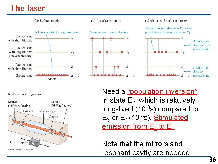 The laser Need a “population inversion” in state E 2, which is relatively long-lived