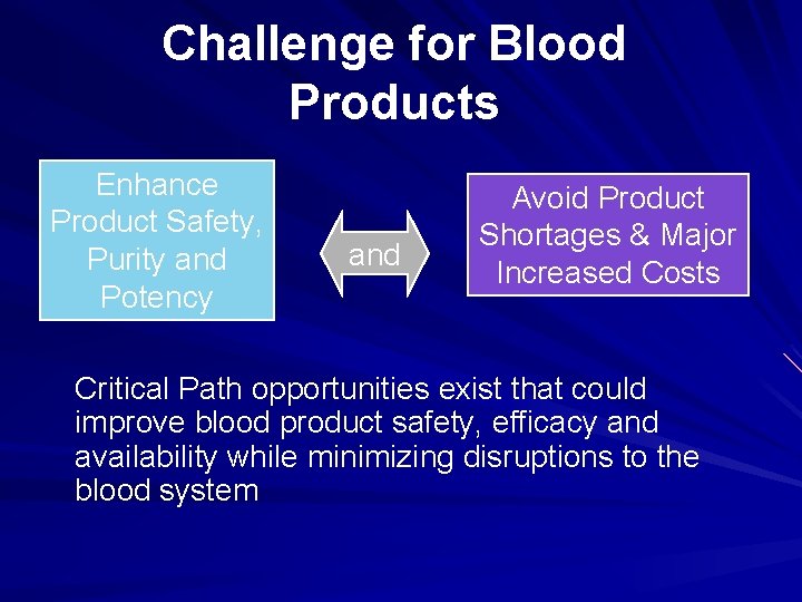 Challenge for Blood Products Enhance Product Safety, Purity and Potency and Avoid Product Shortages