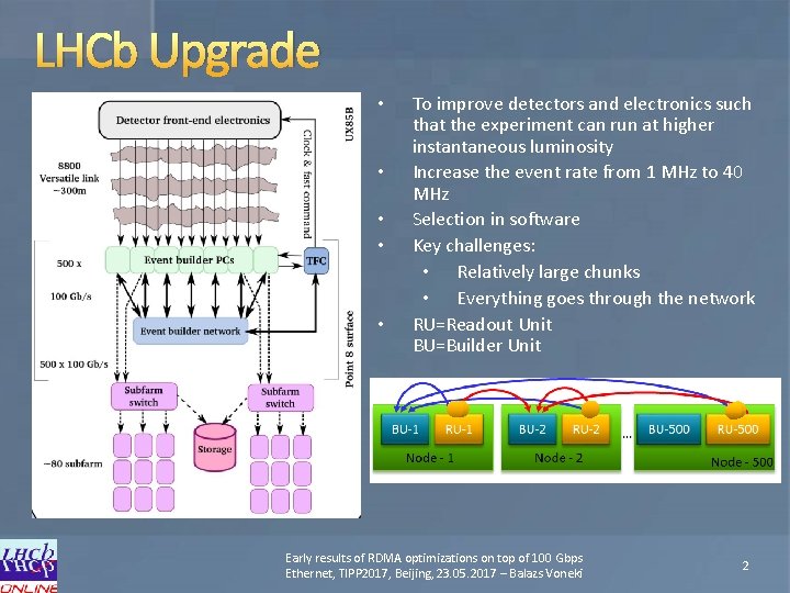 LHCb Upgrade • • • To improve detectors and electronics such that the experiment