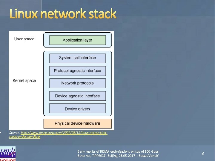  • Linux network stack Source: http: //www. linuxscrew. com/2007/08/13/linux-networkingstack-understanding/ Early results of RDMA