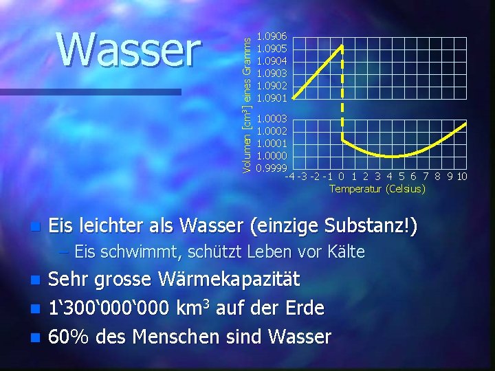 n Volumen [cm 3] eines Gramms Wasser 1. 0906 1. 0905 1. 0904 1.