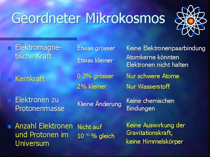 Geordneter Mikrokosmos Elektromagnetische Kraft Etwas grösser n Kernkraft 0. 3% grösser Nur schwere Atome