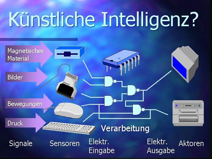 Künstliche Intelligenz? Magnetisches Material Bilder Bewegungen Druck Signale Verarbeitung Sensoren Elektr. Eingabe Elektr. Aktoren