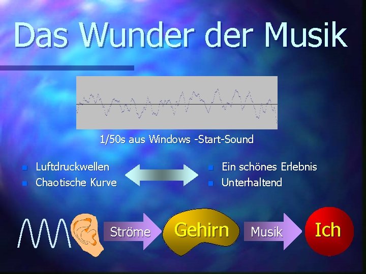 Das Wunder Musik 1/50 s aus Windows -Start-Sound n n Luftdruckwellen Chaotische Kurve Ströme