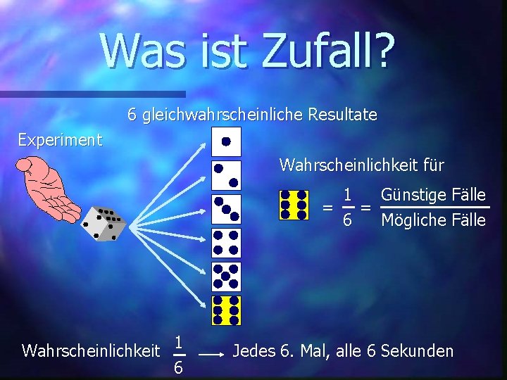 Was ist Zufall? 6 gleichwahrscheinliche Resultate Experiment Wahrscheinlichkeit für 1 Günstige Fälle = =