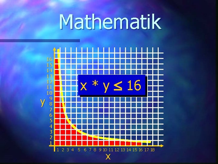 Mathematik y 16 15 14 13 12 11 10 9 8 7 6 5