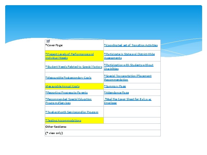 *Cover Page *Coordinated set of Transition Activities *Present Levels of Performance and Individual Needs