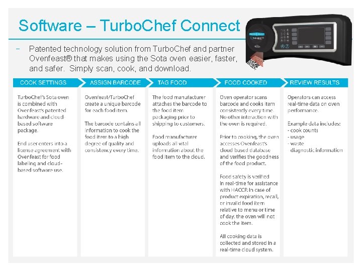 Software – Turbo. Chef Connect − Patented technology solution from Turbo. Chef and partner