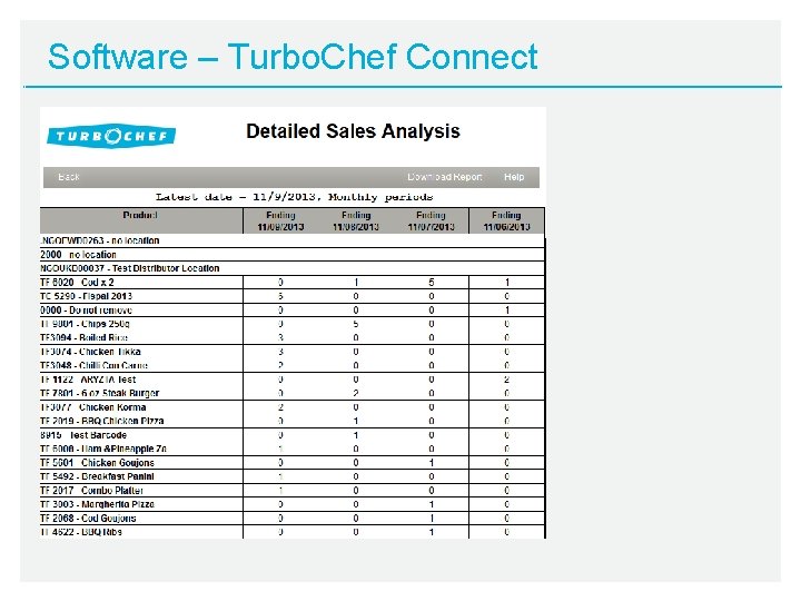 Software – Turbo. Chef Connect 