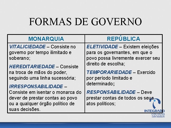 FORMAS DE GOVERNO MONARQUIA VITALICIEDADE – Consiste no governo por tempo ilimitado e soberano;