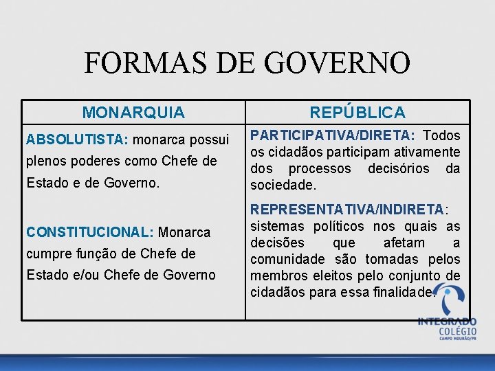 FORMAS DE GOVERNO MONARQUIA ABSOLUTISTA: monarca possui plenos poderes como Chefe de Estado e