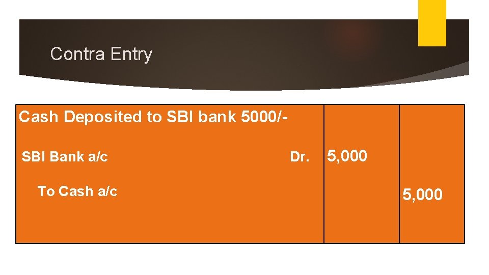 Contra Entry Cash Deposited to SBI bank 5000/ SBI Bank a/c To Cash a/c