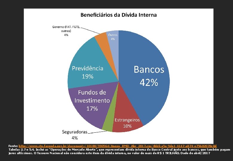 Fonte: http: //www. stn. fazenda. gov. br/documents/10180/590564/Anexo_RMD_Abr_2017. zip/4 bbfca 5 a-9 de 1 -4147