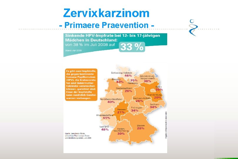 Zervixkarzinom - Primaere Praevention - 