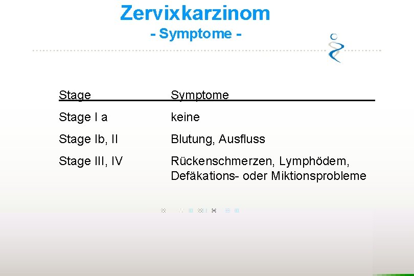 Zervixkarzinom - Symptome - Stage Symptome Stage I a keine Stage Ib, II Blutung,