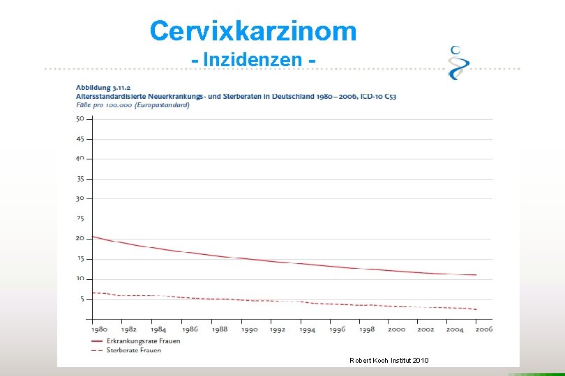 Cervixkarzinom - Inzidenzen - Robert Koch Institut 2010 