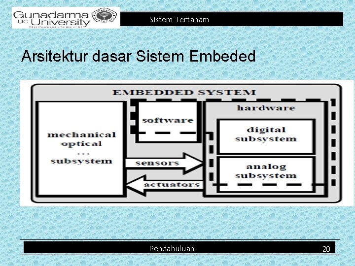 Sistem Tertanam Arsitektur dasar Sistem Embeded Pendahuluan 20 
