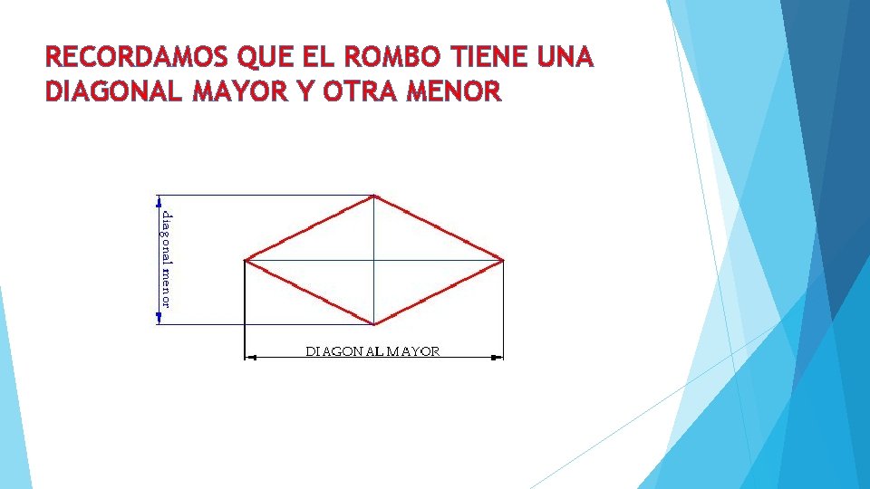 RECORDAMOS QUE EL ROMBO TIENE UNA DIAGONAL MAYOR Y OTRA MENOR 