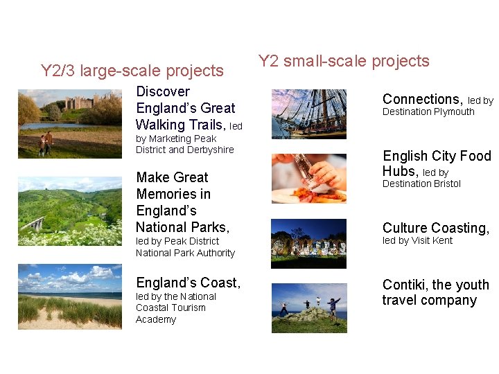 Y 2/3 large-scale projects Discover England’s Great Walking Trails, led by Marketing Peak District