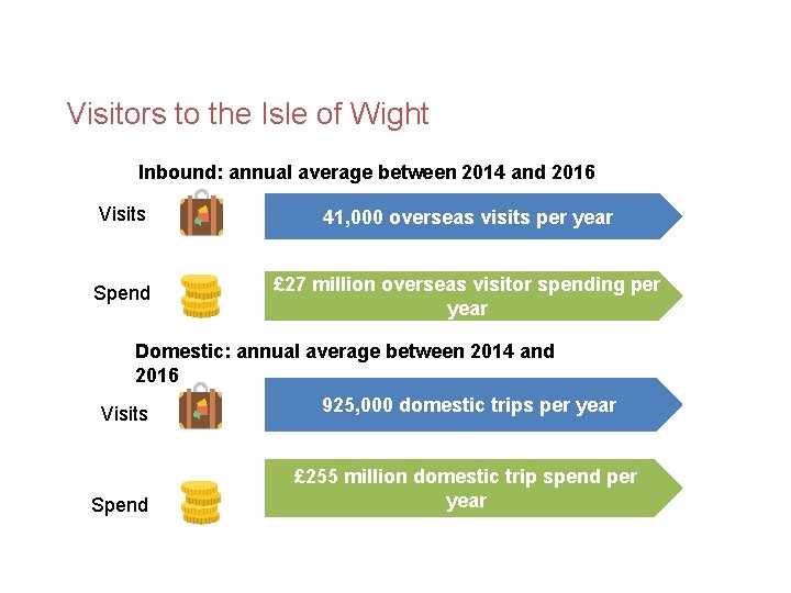 Visitors to the Isle of Wight Inbound: annual average between 2014 and 2016 Visits