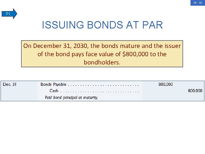14 - 10 P 1 ISSUING BONDS AT PAR On December 31, 2030, the
