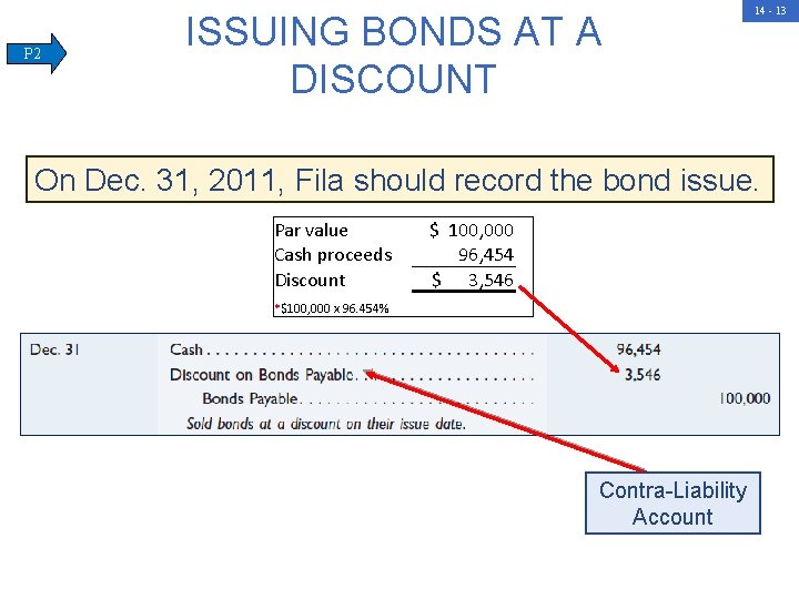 P 2 ISSUING BONDS AT A DISCOUNT 14 - 13 On Dec. 31, 2011,