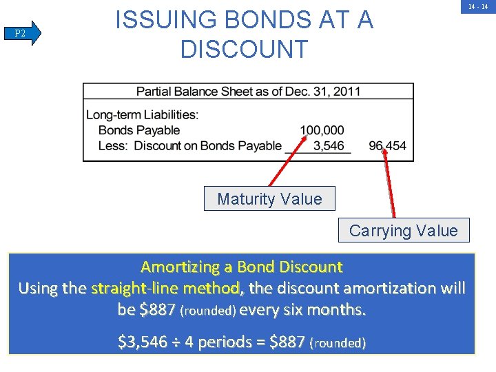 P 2 ISSUING BONDS AT A DISCOUNT 14 - 14 Maturity Value Carrying Value