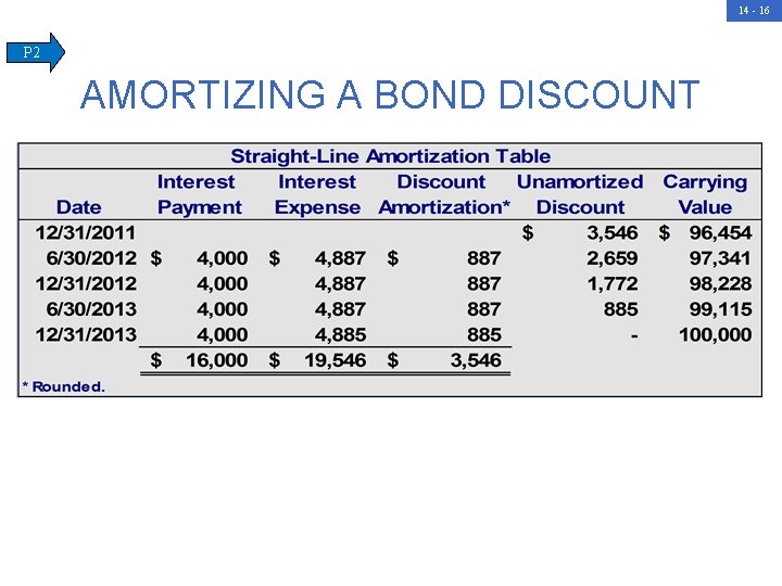 14 - 16 P 2 AMORTIZING A BOND DISCOUNT 