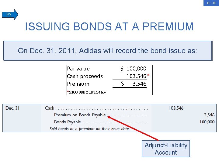 14 - 18 P 3 ISSUING BONDS AT A PREMIUM On Dec. 31, 2011,