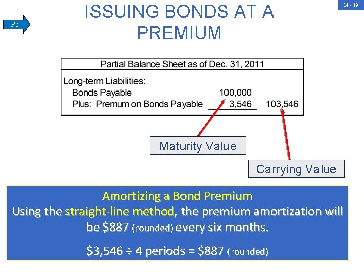 P 3 ISSUING BONDS AT A PREMIUM 14 - 19 Maturity Value Carrying Value