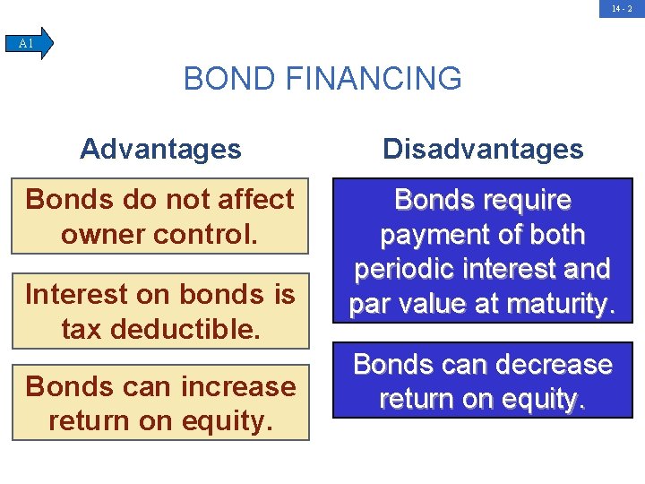 14 - 2 A 1 BOND FINANCING Advantages Disadvantages Bonds do not affect owner