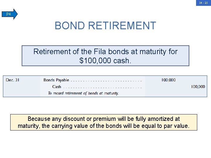 14 - 25 P 4 BOND RETIREMENT Retirement of the Fila bonds at maturity