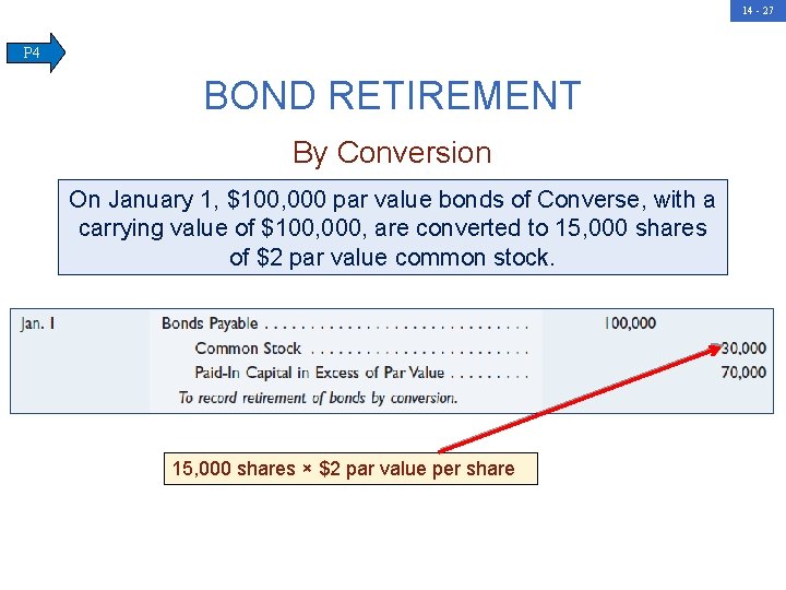 14 - 27 P 4 BOND RETIREMENT By Conversion On January 1, $100, 000