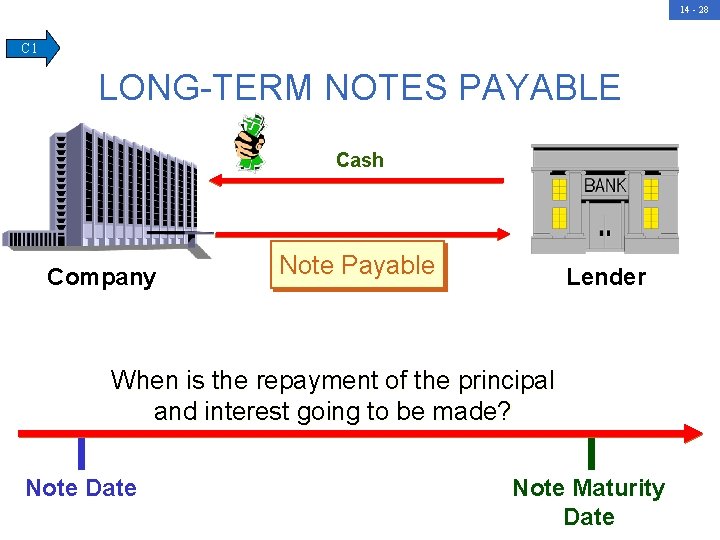 14 - 28 C 1 LONG-TERM NOTES PAYABLE Cash Company Note Payable Lender When