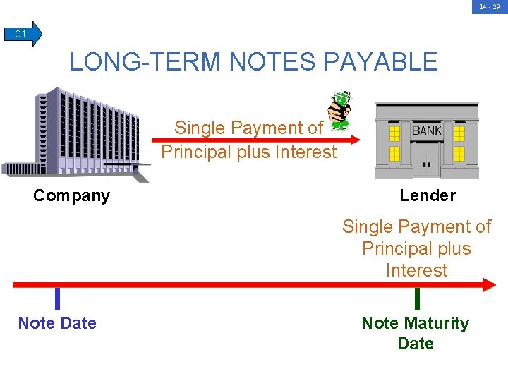 14 - 29 C 1 LONG-TERM NOTES PAYABLE Single Payment of Principal plus Interest