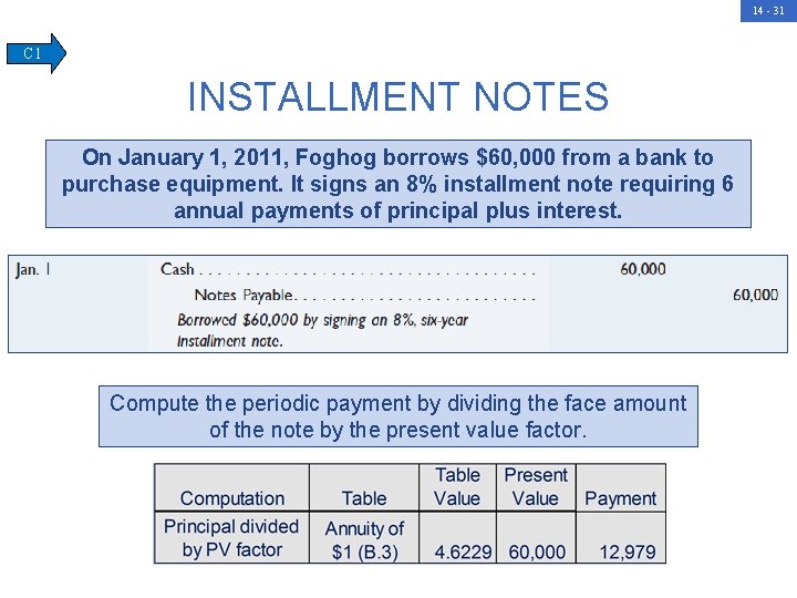 14 - 31 C 1 INSTALLMENT NOTES On January 1, 2011, Foghog borrows $60,