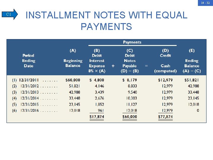 14 - 32 C 1 INSTALLMENT NOTES WITH EQUAL PAYMENTS 