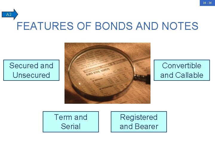 14 - 36 A 2 FEATURES OF BONDS AND NOTES Secured and Unsecured Convertible