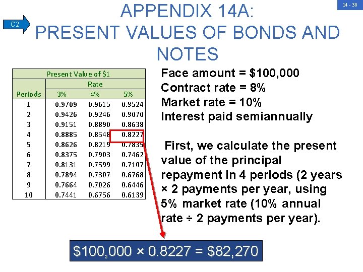 C 2 APPENDIX 14 A: PRESENT VALUES OF BONDS AND NOTES Present Value of