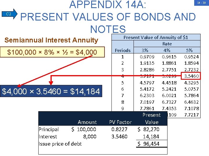 C 2 APPENDIX 14 A: PRESENT VALUES OF BONDS AND NOTES Semiannual Interest Annuity