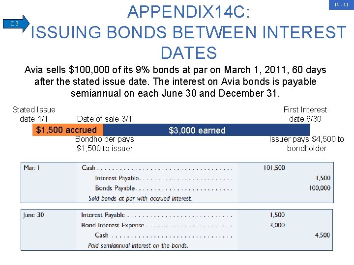 14 - 41 C 3 APPENDIX 14 C: ISSUING BONDS BETWEEN INTEREST DATES Avia