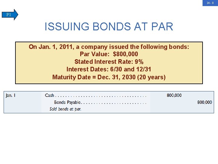 14 - 8 P 1 ISSUING BONDS AT PAR On Jan. 1, 2011, a