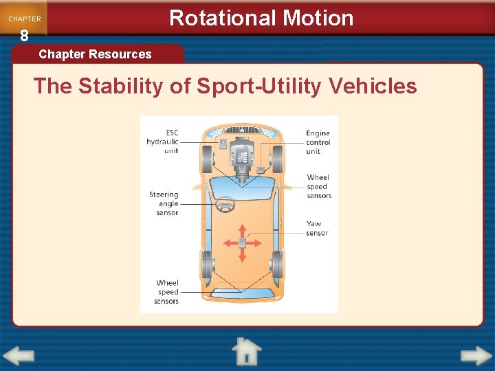 CHAPTER 8 Rotational Motion Chapter Resources The Stability of Sport-Utility Vehicles 