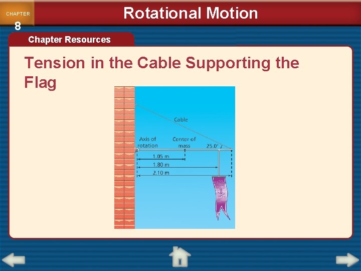 CHAPTER 8 Rotational Motion Chapter Resources Tension in the Cable Supporting the Flag 