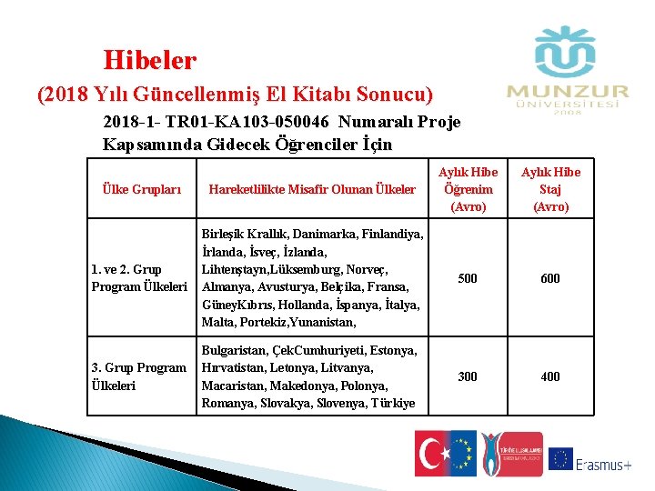 Hibeler (2018 Yılı Güncellenmiş El Kitabı Sonucu) 2018 -1 - TR 01 -KA 103